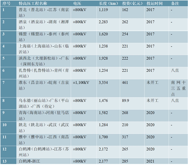 2020全球电力行业的发展现状及我国电力行业的发展现状分析