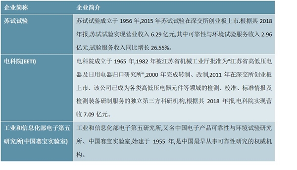 2020年检验检测服务行业市场竞争格局分析，市场较为分散竞争更趋激烈