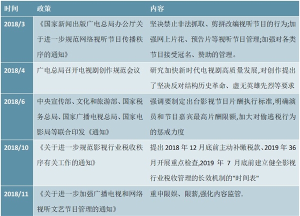 2020影视剧行业重大政策及相关监管政策汇总情况梳理