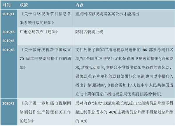 2020影视剧行业重大政策及相关监管政策汇总情况梳理