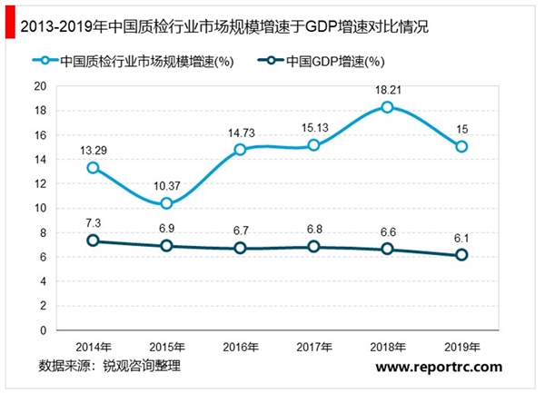 2020检验检测服务行业发展趋势分析，产业政策经济和科技的发展为检测行业带来新的空间