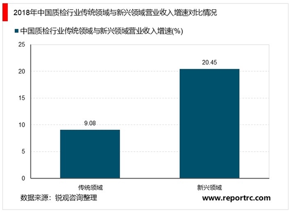 2020检验检测服务行业发展趋势分析，产业政策经济和科技的发展为检测行业带来新的空间