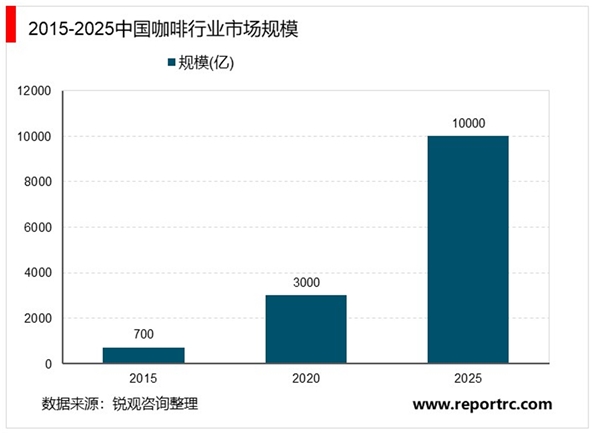 瑞幸咖啡被要求退市，咖啡市场将去向何方？