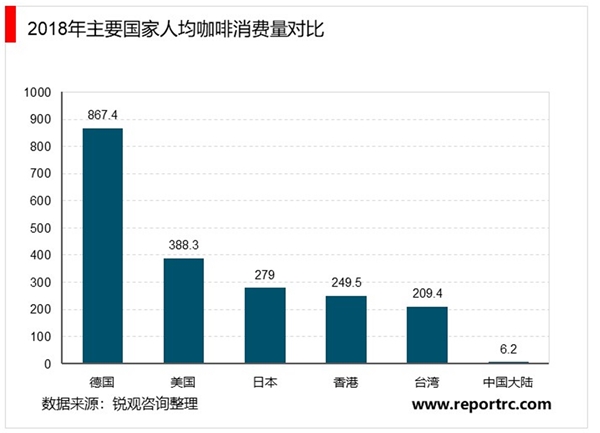 瑞幸咖啡被要求退市，咖啡市场将去向何方？