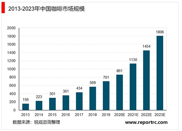 瑞幸咖啡被要求退市，咖啡市场将去向何方？
