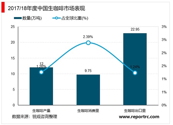 瑞幸咖啡被要求退市，咖啡市场将去向何方？