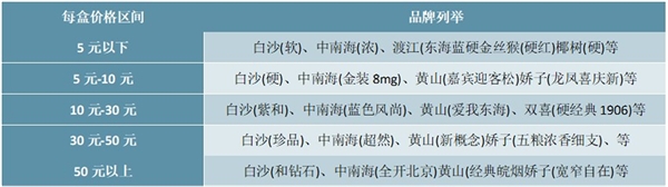 2020年我国烟草行业市场现状与发展趋势分析