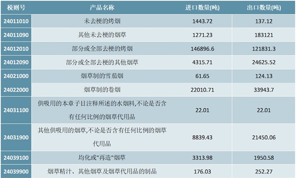 2020年我国烟草行业市场现状与发展趋势分析