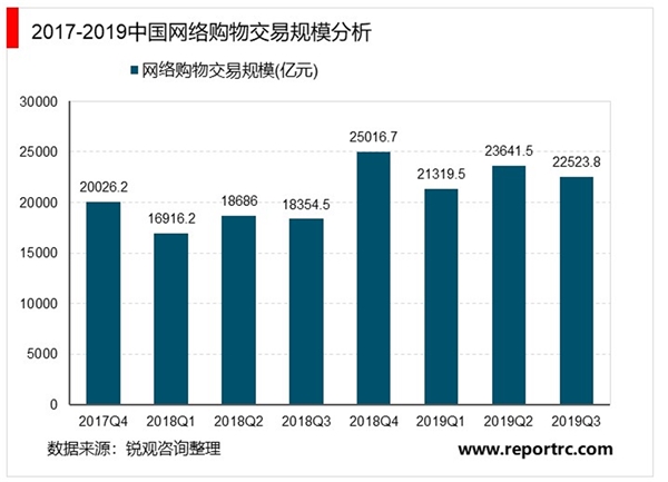 2020年中国直播电商行业市场发展现状分析，直播电商行业进入市场爆发期