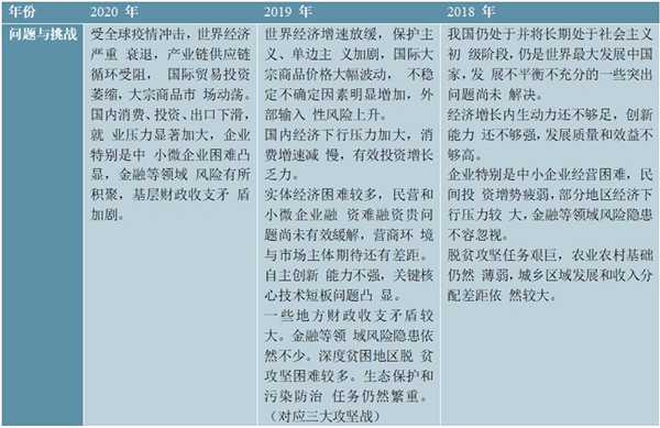 2020年《政府工作报告》解读，增长目标不再设限政策力度升级