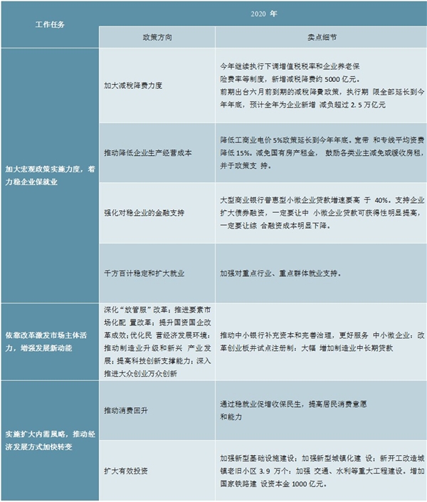 2020年《政府工作报告》解读，增长目标不再设限政策力度升级