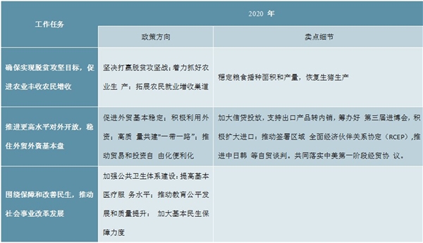 2020年《政府工作报告》解读，增长目标不再设限政策力度升级