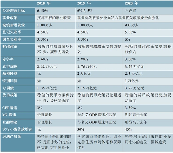 2020年《政府工作报告》解读，聚焦2020年中国经济工作的八大看点
