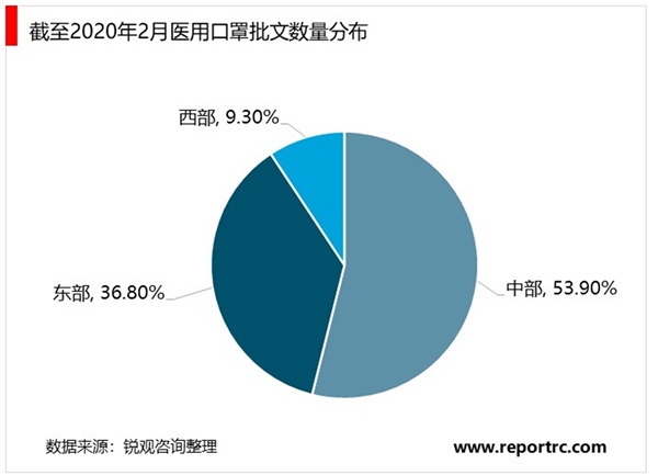 2020年口罩生产市场现状与竞争格局分析