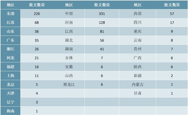 2020年口罩生产市场现状与竞争格局分析