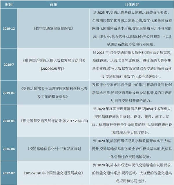 2020年智能交通行业市场现状与发展趋势分析，智能交通市场规模扩大