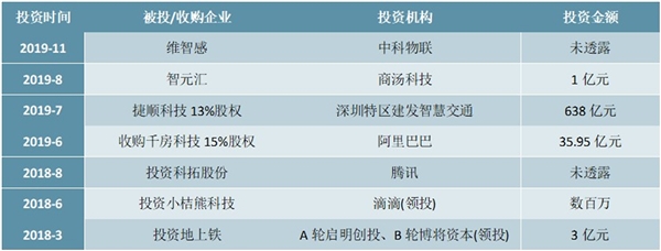 2020年智能交通行业市场现状与发展趋势分析，智能交通市场规模扩大