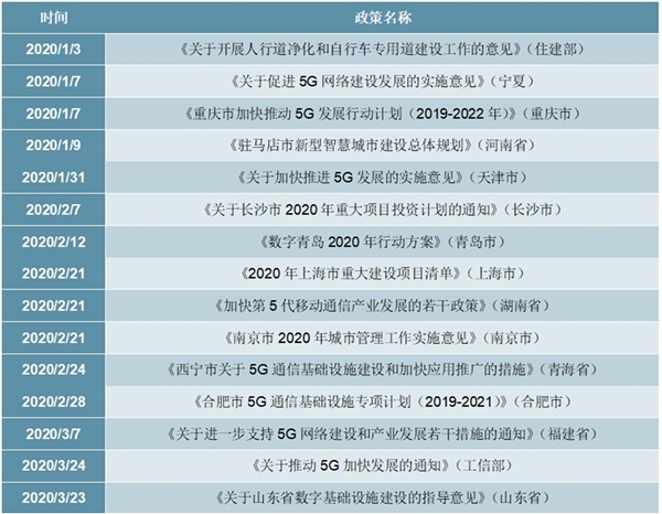 2020智慧灯杆招标情况及国家层面主要政策汇总解读