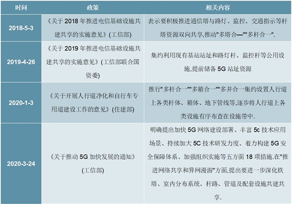 2020智慧灯杆招标情况及国家层面主要政策汇总解读