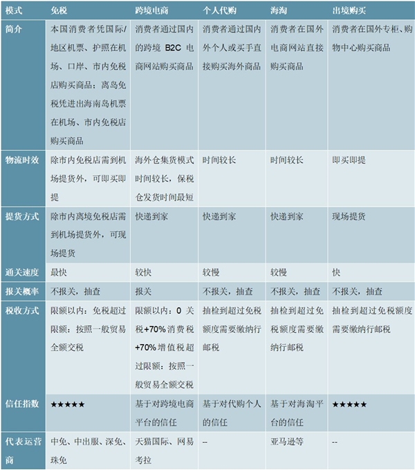 2020跨境电商行业市场发展趋势分析，利好政策相继出台催化市场快速发展