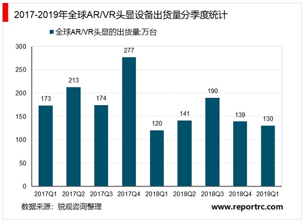 2020VR/AR行业市场发展趋势分析，消费级硬件的成熟点燃VR消费新时代