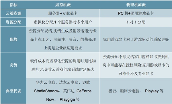 2020云游戏行业市场发展趋势分析，政策+技术双重驱动为行业发展带来曙光