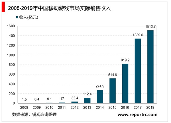 2020云游戏行业市场发展趋势分析，政策+技术双重驱动为行业发展带来曙光