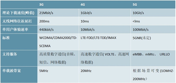 2020云游戏行业市场发展趋势分析，政策+技术双重驱动为行业发展带来曙光