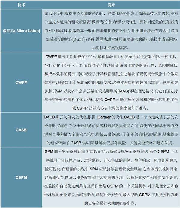 2020信息安全行业市场发展趋势分析，低渗透高增长云计算+物联网叠加政策持续驱动