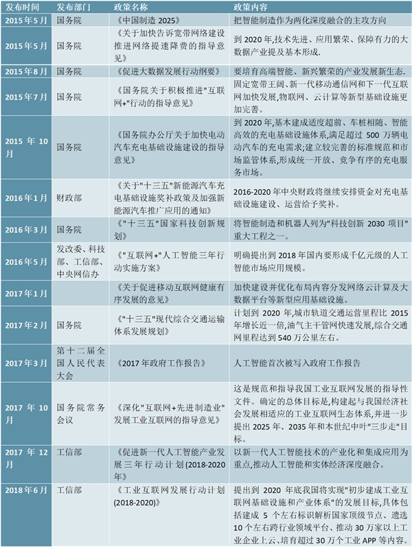 2020年5月国家层面虚拟现实行业相关政策汇总及解读