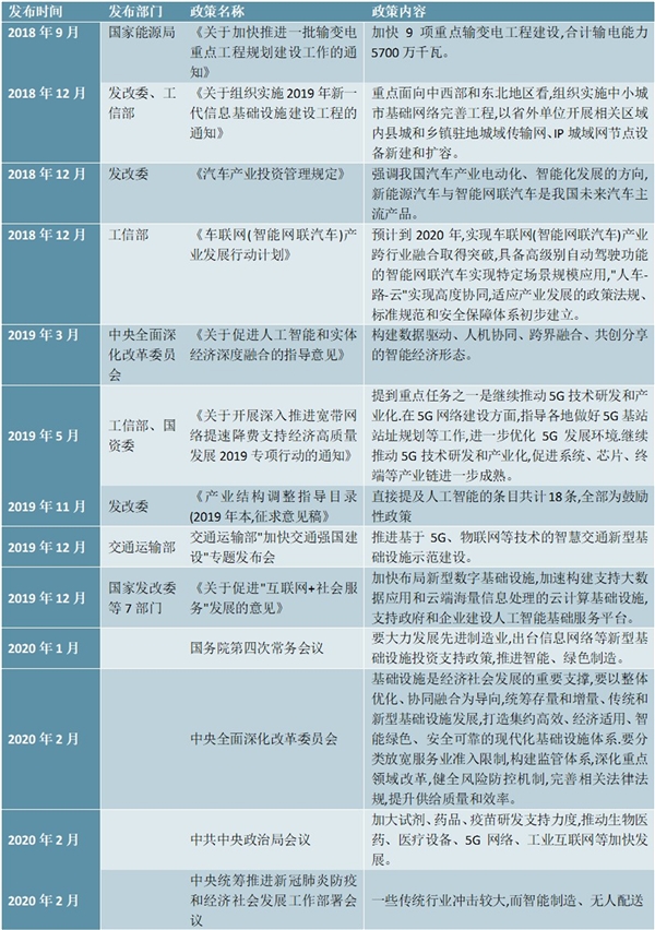 2020年5月国家层面虚拟现实行业相关政策汇总及解读