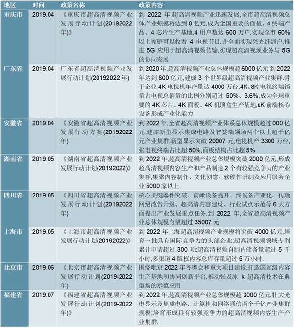 2020年各省市超高清视频产业政策及行业发展规划汇总及解读