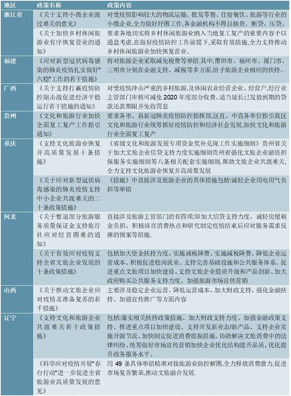 2020全国各省市疫情期间旅游扶持政策汇总及解读