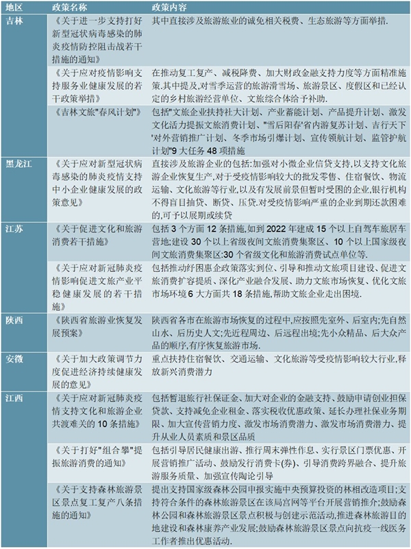 2020全国各省市疫情期间旅游扶持政策汇总及解读