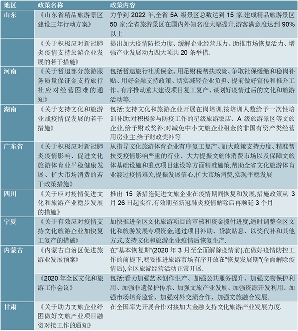 2020全国各省市疫情期间旅游扶持政策汇总及解读