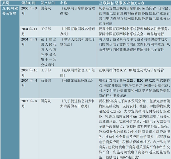 2020电子商务行业监管体制及法律法规汇总