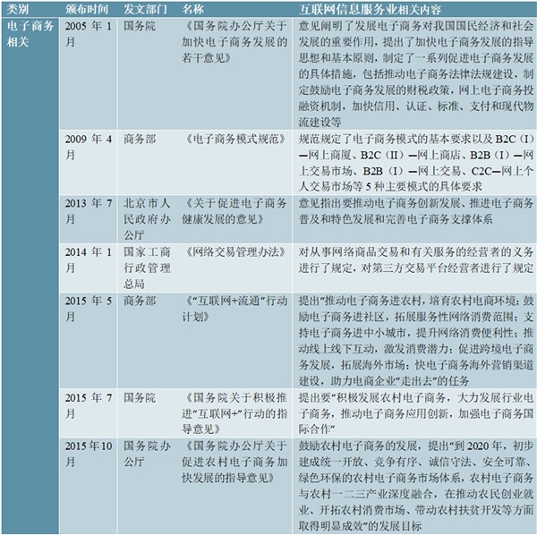2020电子商务行业监管体制及法律法规汇总
