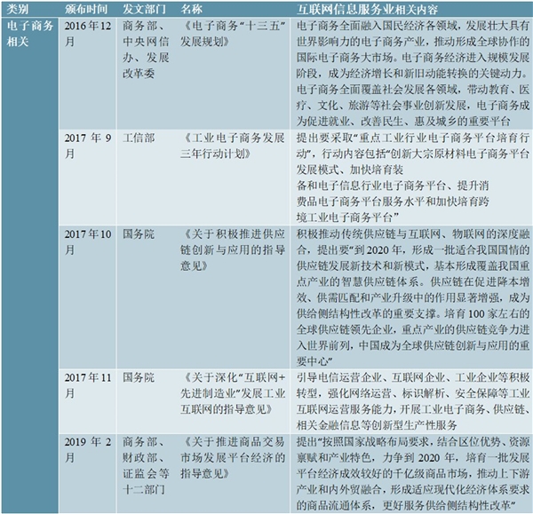 2020电子商务行业监管体制及法律法规汇总