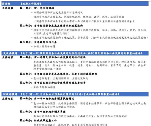 2020《政府工作报告》解读，两会中的总量目标