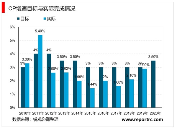 2020《政府工作报告》解读，两会中的总量目标