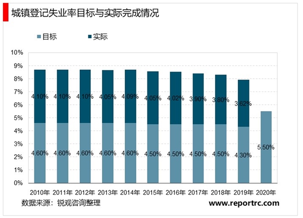 2020《政府工作报告》解读，两会中的总量目标