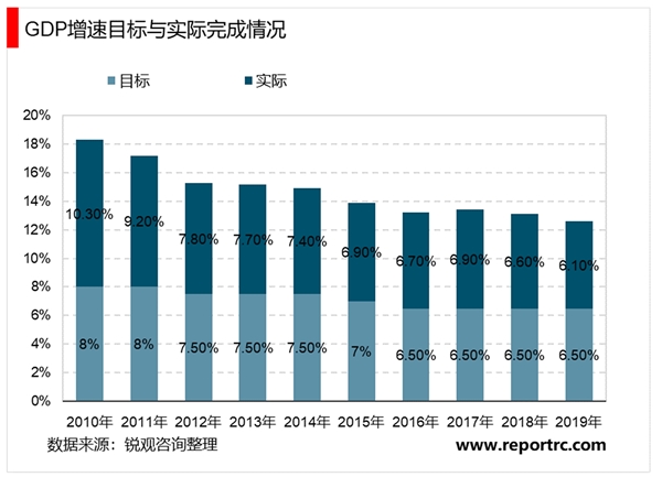 2020《政府工作报告》解读，两会中的总量目标