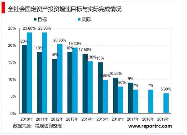 2020《政府工作报告》解读，两会中的总量目标