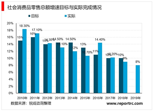 2020《政府工作报告》解读，两会中的总量目标