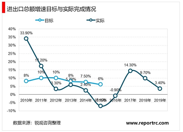 2020《政府工作报告》解读，两会中的总量目标