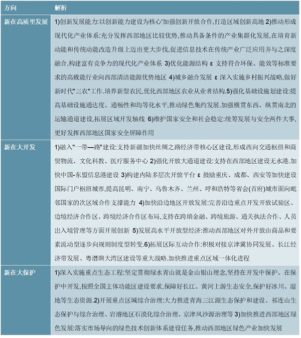 2020新政策！西部大开发3.0及建设意义梳理