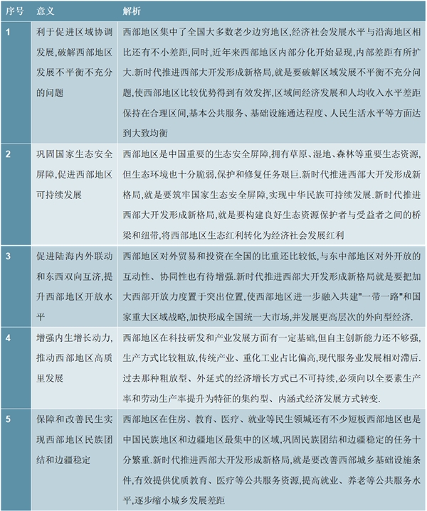 2020新政策！西部大开发3.0及建设意义梳理