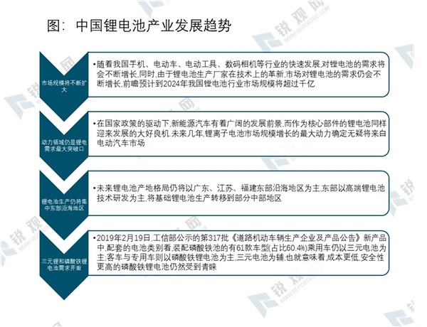 2020锂电池行业发展趋势及行业市场规模增速分析