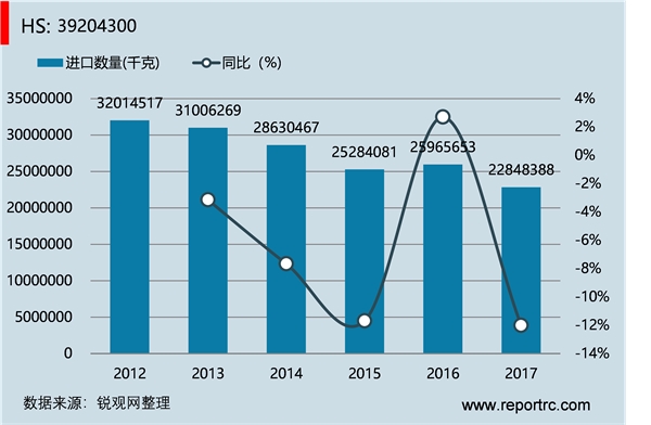 中国 增塑剂≥6％氯乙烯聚合物制非泡沫塑料板等(HS39204300 )进出口数据统计