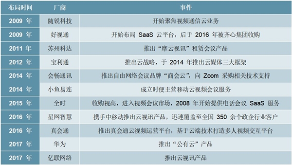 2020云视频会议行业市场竞争格局分析，国内云视频会议竞争格局相对分散各类厂商目标群体不一